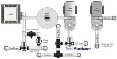 Inground Pool Kit Tips Inground Pool Kit Tips