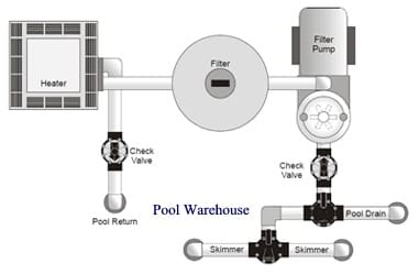Inground Pool Kit Tips Inground Pool Kit Tips