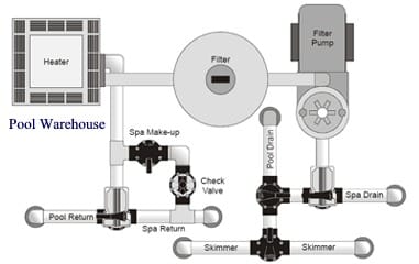 inground pool kit tips inground pool kit tips