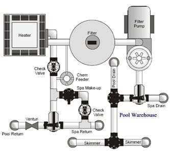Inground Pool Kit Tips Inground Pool Kit Tips