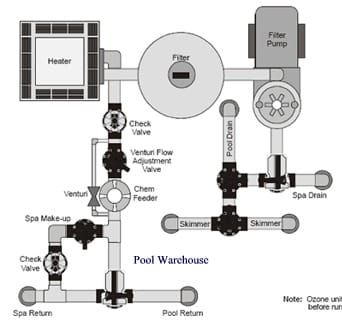 Inground Pool Kit Tips Inground Pool Kit Tips