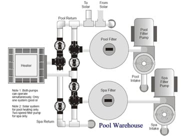 Inground Pool Kit Tips Inground Pool Kit Tips