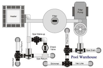 Inground Pool Kit Tips Inground Pool Kit Tips