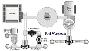 Inground Pool Kit Tips Inground Pool Kit Tips
