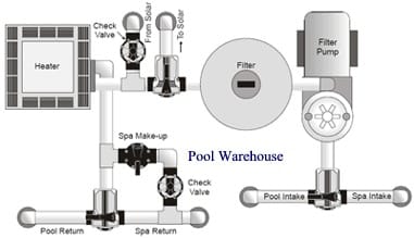 Inground Pool Kit Tips Inground Pool Kit Tips
