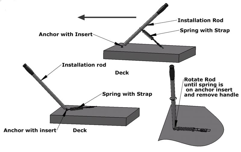 Pool Cover Installation