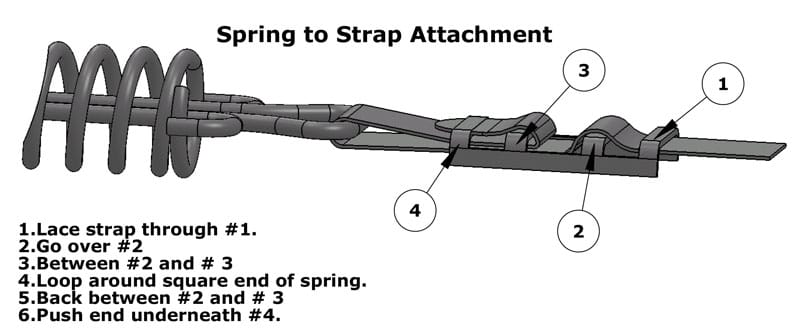 Swimming Pool Cover Springs