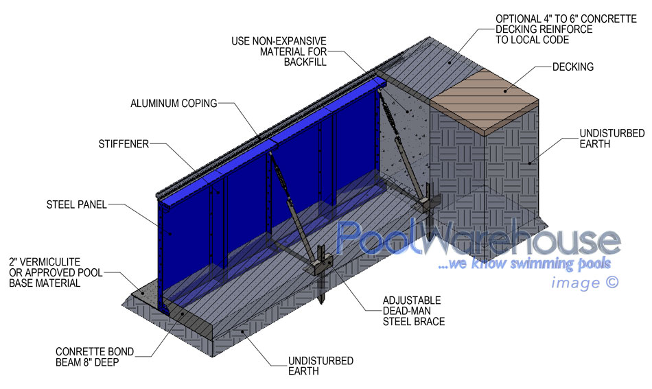 Inground Swimmig Pool Kit Wall Installation