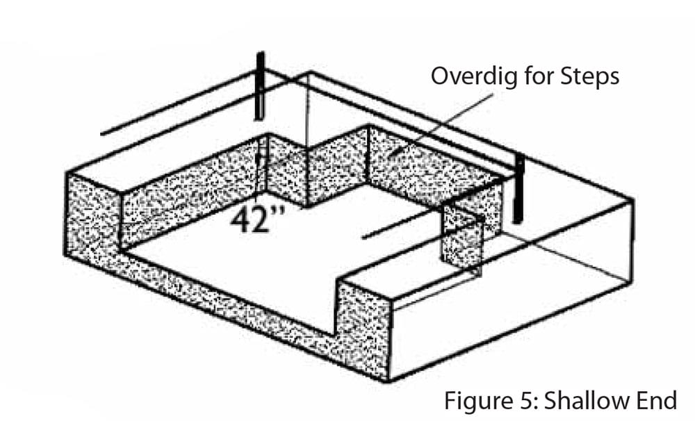 Swimming Pool Kit Dig Sheets