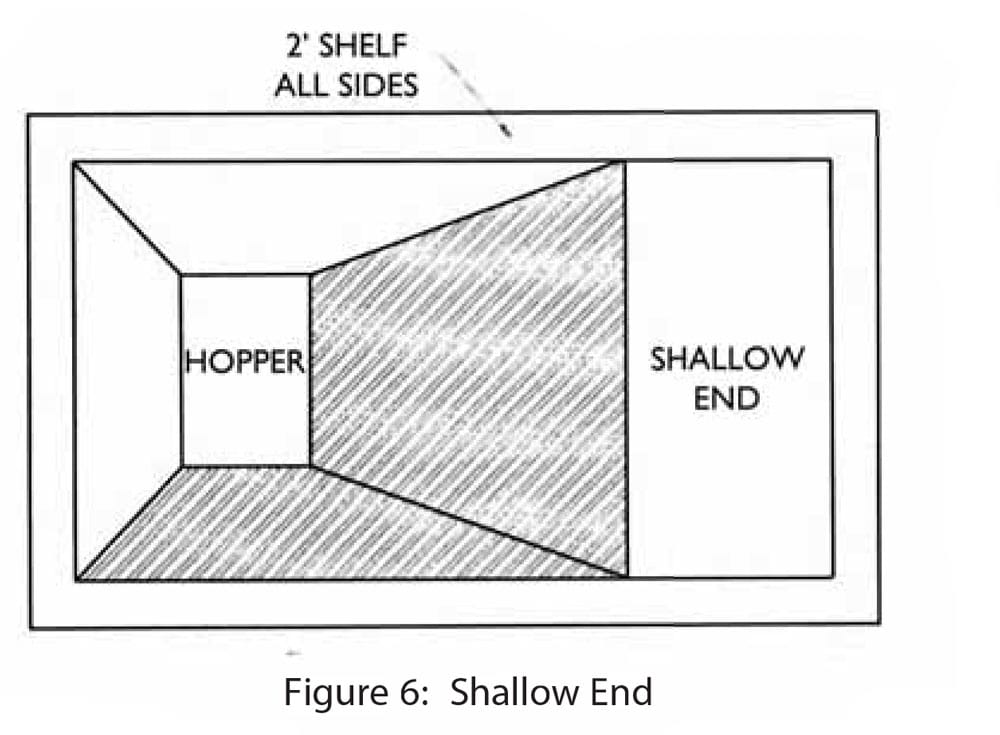 In-ground Pool Kit Dig Sheet