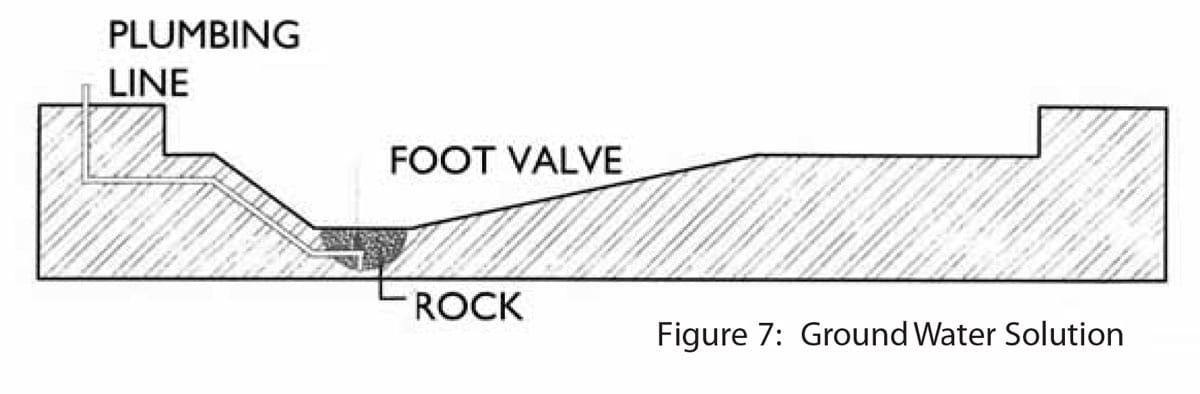 In-ground Swimming Pool Kit Plumbing 