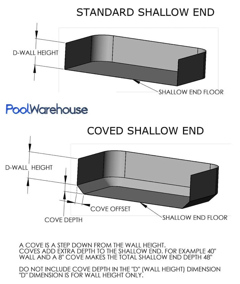 In ground Pool Liner Measurements