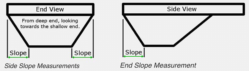 Measuring Inground Pool Liners