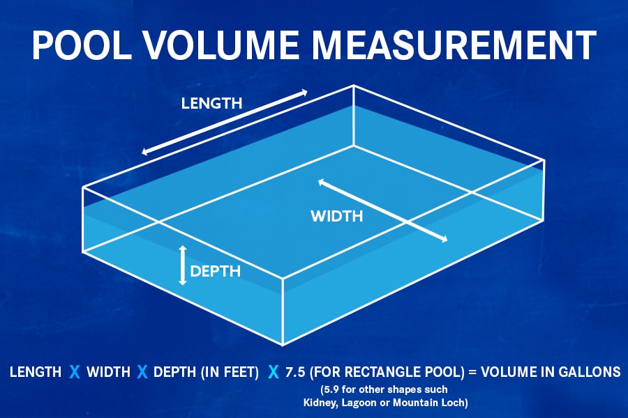 How Long Should I Run My Pool Pump