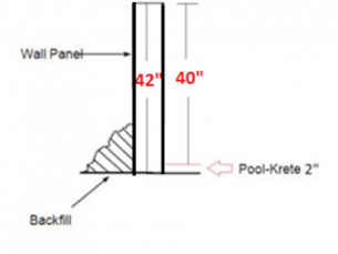 42" Pool Wall Panel