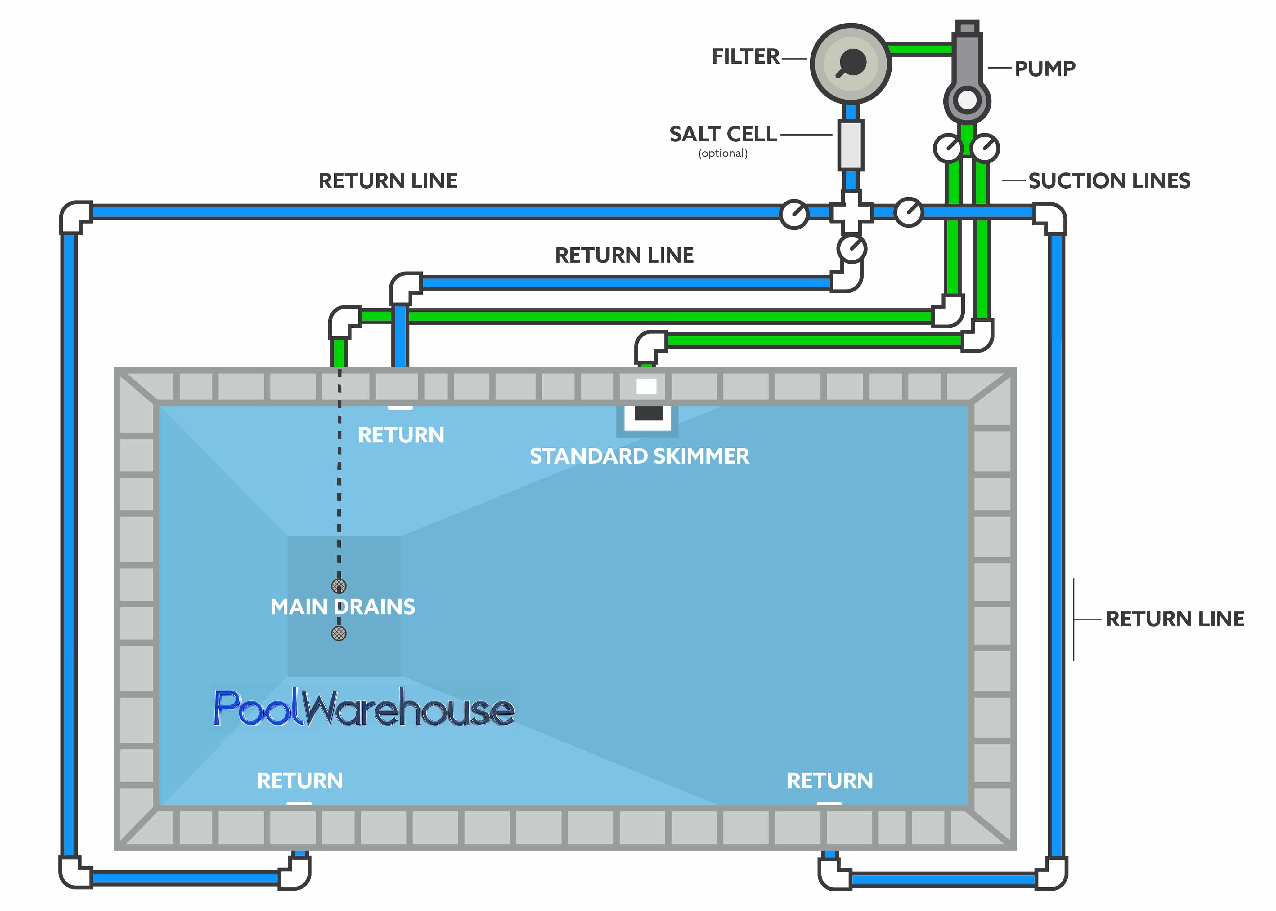 One Standard Skimmer Plumbing Pool Diagram