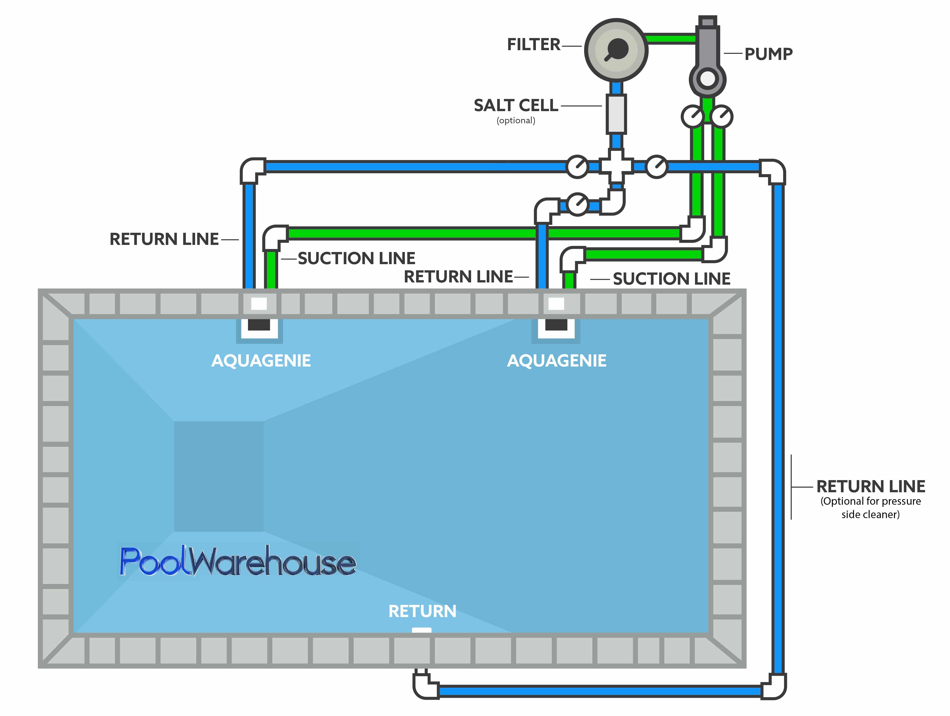 Two Aqua Genie Skimmer Plumbing Pool Diagram