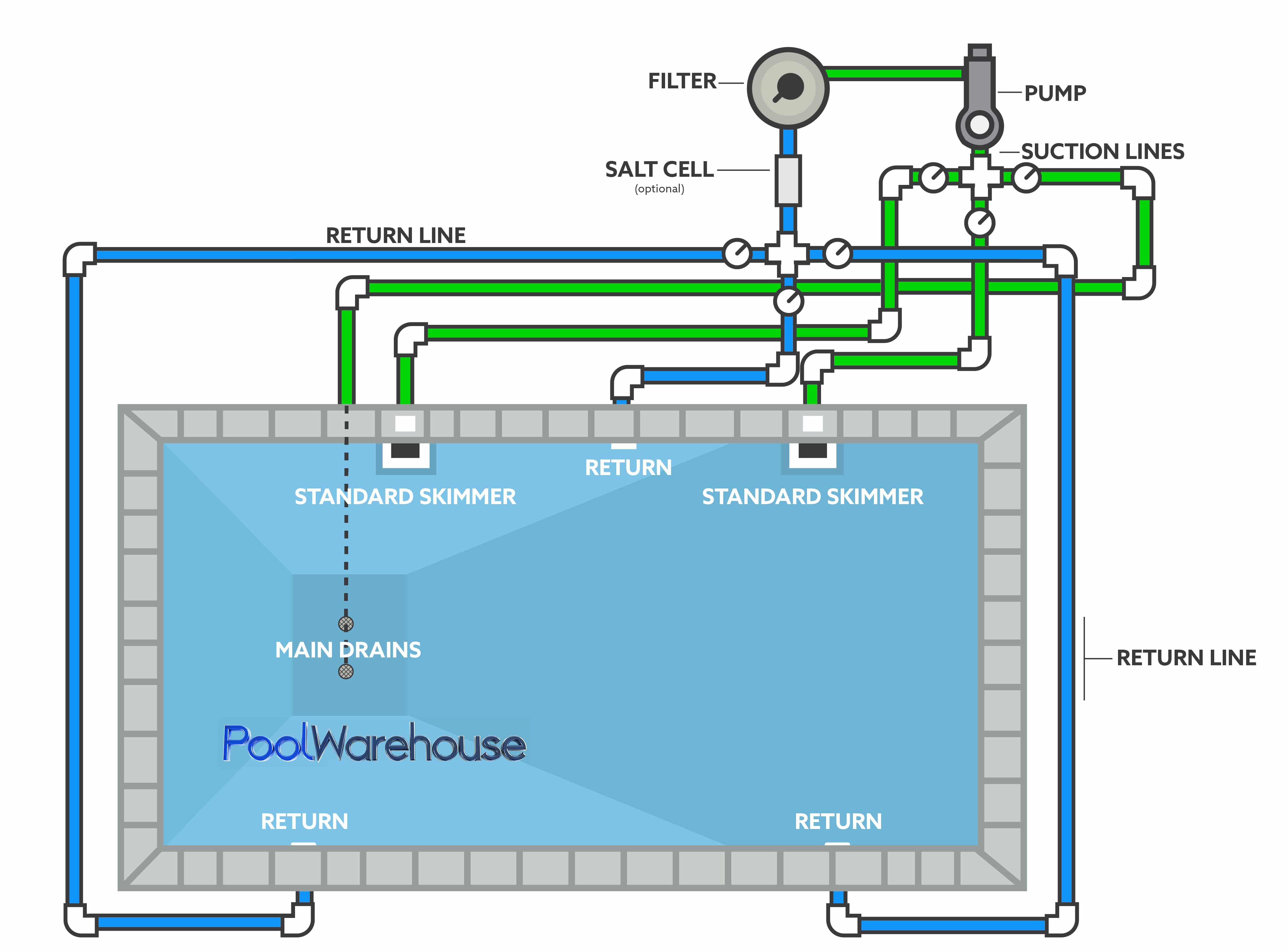 Two Standard Skimmer Plumbing Pool Diagram