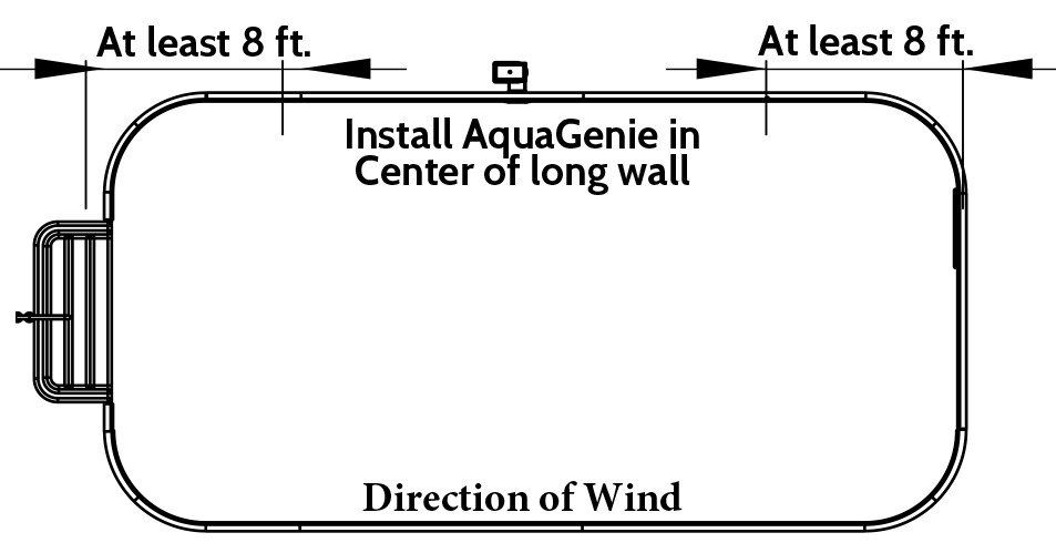 Aqua Genie Locations