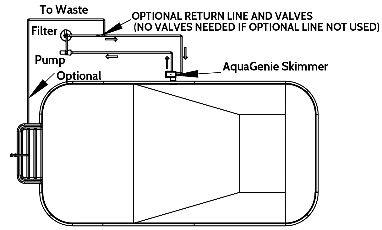Aqua Genie Piping Installation