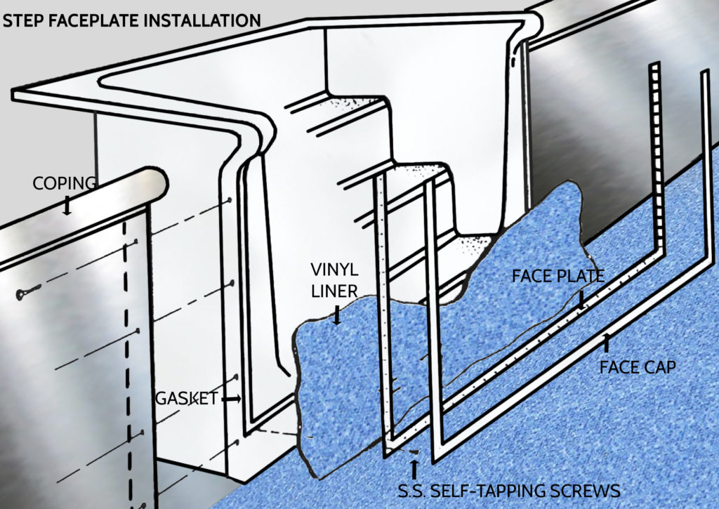 Inground Pool Kit Step Installation