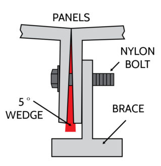 Pool Kit Installation - 5° Wedge