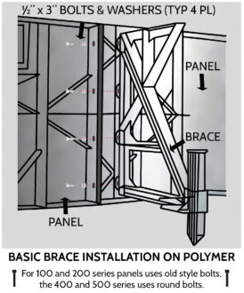 Pool Kit Installation - Panels