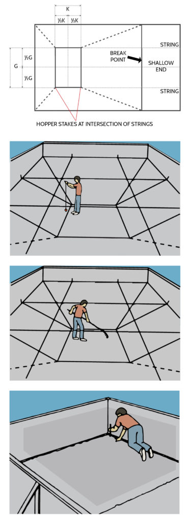 Pool Kit Installation - Prepping Bottom