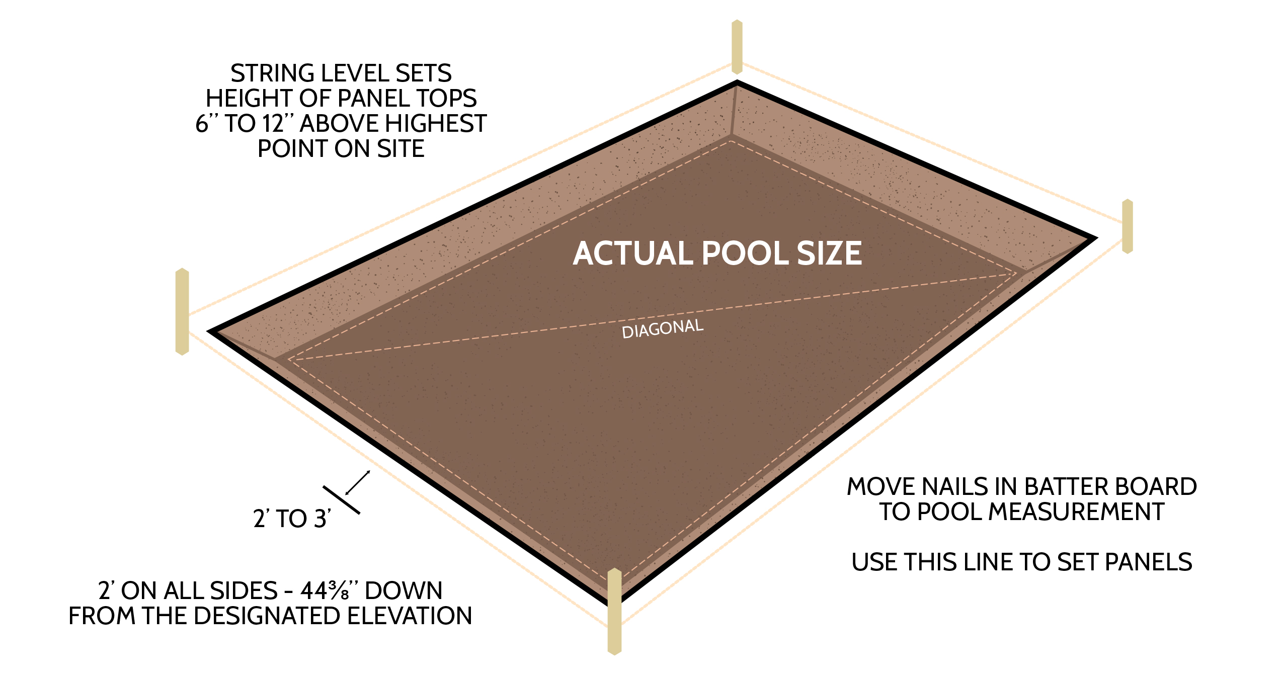 Swimming Pool Kit Layout