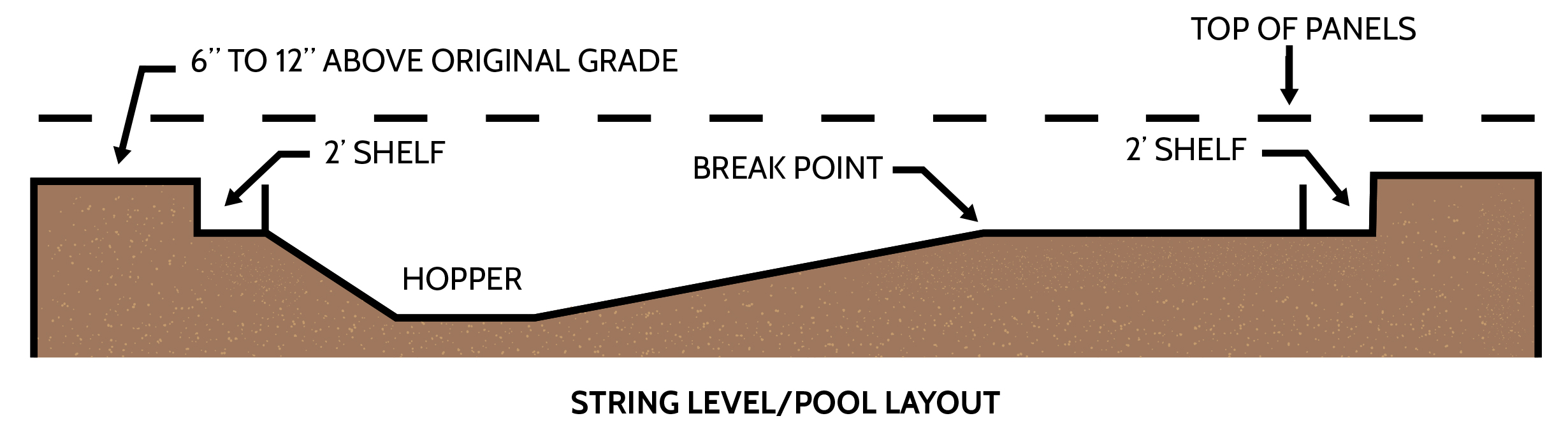 Swimming Pool Kit String Level