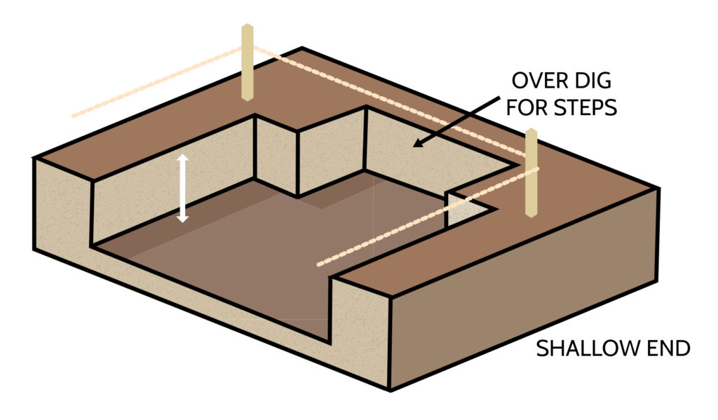 Swimming Pool Kit Overdig