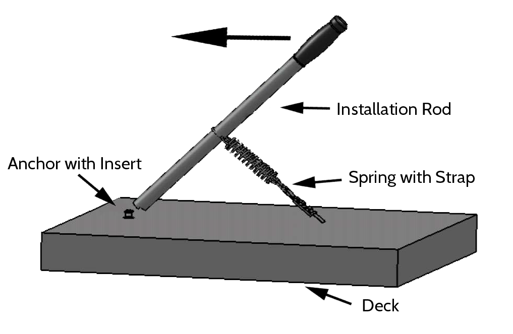 Swimming Pool Safety Cover Installation Instructions